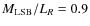 $M_{\rm {LSB}}/L_{R} = 0.9$