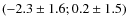 $(-2.3\pm1.6; 0.2\pm1.5)$