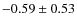$-0.59\pm0.53$