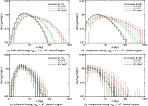 \begin{figure}
\par\subfigure[Solenoidal forcing, $N_{{\rm BE}}=1.2\times10^{5}$...
...]{\includegraphics[width=9cm,clip]{13904fg2d.eps} }
\vspace*{2.5mm}
\end{figure}
