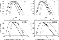 \begin{figure}
\par\subfigure[Thermal support, $\lambda_{{\rm J}}^{0}/L=0.04$ , ...
...BE}}=10^{3}$ .]{\includegraphics[width=9cm,clip]{13904fg6d.eps} }
\end{figure}
