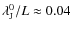 $\lambda_{{\rm J}}^{0}/L\approx 0.04$