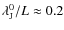 $\lambda_{{\rm J}}^{0}/L\approx 0.2$