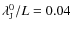$\lambda _{{\rm J}}^{0}/L=0.04$