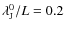$\lambda _{{\rm J}}^{0}/L=0.2$