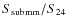 $S_{\rm submm}/S_{24}$