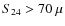 $S_{24}> 70~\mu$