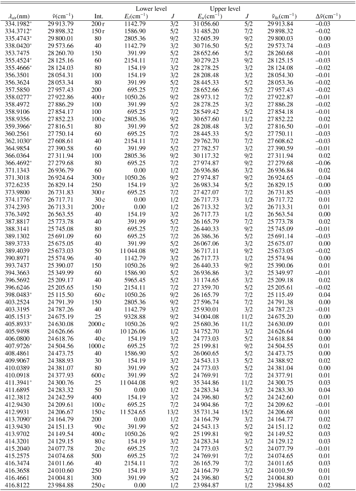\begin{table}\par\includegraphics[width=16cm,clip]{tab1.eps}\end{table}