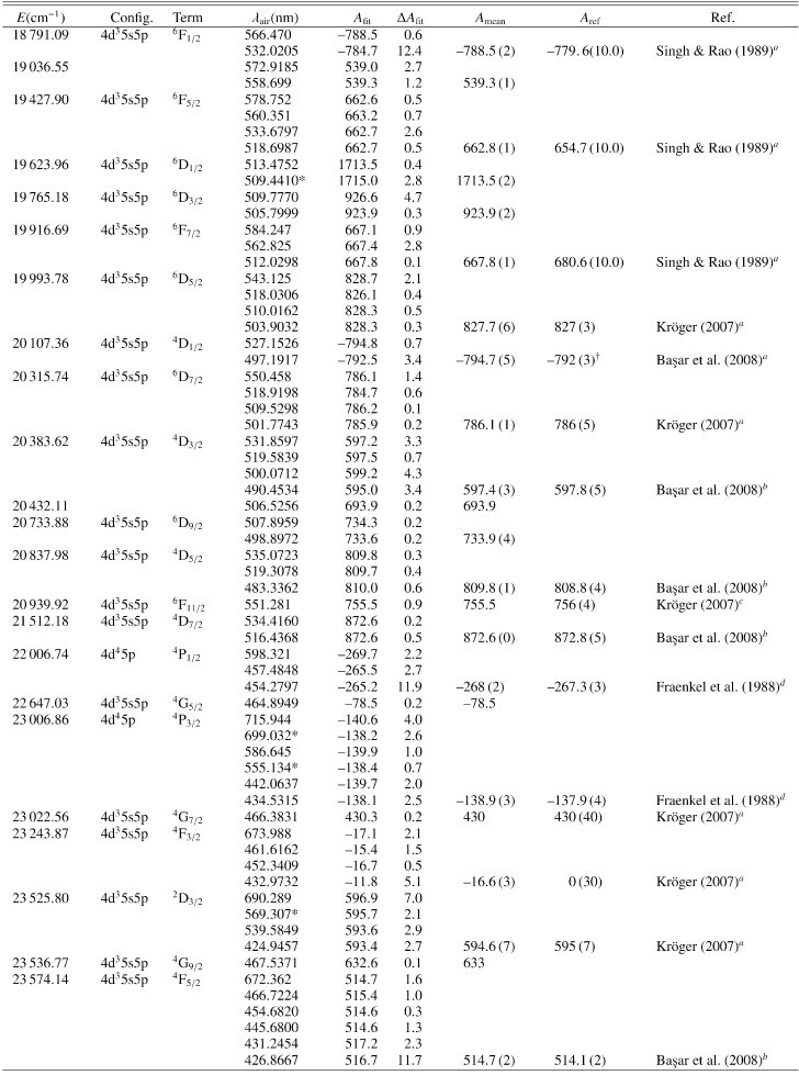 \begin{table}\par\includegraphics[width=16cm,clip]{tab3-1.eps}\end{table}