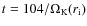 $t=104/\Omega _{\rm K}(r_{\rm i})$