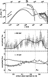 \begin{figure}
\par\includegraphics[width=8.8cm,clip]{14023fig2a}\vspace*{2.8mm}
\hspace*{2.8mm}\includegraphics[width=8.5cm,clip]{14023fig2b}
\end{figure}