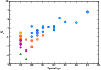 \begin{figure}
\par\includegraphics[width=8.8cm,clip]{14032fig8.eps}
\end{figure}