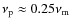$\nu_{\rm p} \approx 0.25 \nu_{\rm m}$