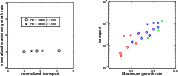 \begin{figure}
\par\includegraphics[width=6.5cm,clip]{14093fig9.eps}\hspace*{2cm}
\includegraphics[width=7cm,clip]{14093fig10.eps}
\end{figure}