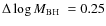 $\Delta \log \ensuremath{M_{{\rm BH}}~} =0.25$