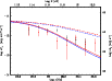 \begin{figure}
\par\includegraphics[angle=270,width=9cm,clip]{figures/14321_f9.eps}
\end{figure}