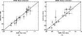 \begin{figure}
\par\subfigure[]{\includegraphics[angle=90,width=7cm,height=6cm,c...
...ludegraphics[angle=90,width=7.1cm,height=6cm,clip]{14326fg2b.ps} }\end{figure}