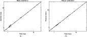 \begin{figure}
\par\subfigure[]{\includegraphics[angle=90,width=7cm,height=6cm,c...
...ludegraphics[angle=90,width=7.1cm,height=6cm,clip]{14326fg1b.ps} }\end{figure}