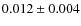 $0.012\pm0.004$