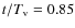 $t/T_{\rm v} = 0.85$