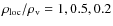 $\rho_{\rm loc}/\rho_{\rm v} = 1, 0.5, 0.2$