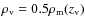 $\rho_{\rm v} = 0.5 \rho_{\rm m}(z_{\rm v})$