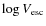 $\log V_{\rm esc}$