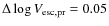 $\Delta \log V_{\rm esc,pr} = 0.05$