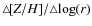 $\triangle\! [Z/H]/\triangle\!\log(r)$