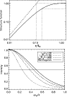 \begin{figure}
\par\includegraphics[width=8.2cm,clip]{14413fig1.ps}\\ [2mm]
\includegraphics[width=8.3cm,clip]{14413fig2.ps}\vspace*{2mm}
\end{figure}