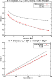 \begin{figure}
\par\includegraphics[width=9cm,clip]{14413fig7.eps}\\ [2mm]
\includegraphics[width=9cm,clip]{14413fig8.eps}\vspace*{2mm}
\end{figure}