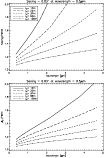 \begin{figure}
\par\includegraphics[width=9cm,clip]{14413fig9.eps}\\ [2mm]
\includegraphics[width=9cm,clip]{14413fig10.eps}
\end{figure}