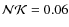 ${\cal{NK}}=0.06$