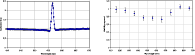 \begin{figure}
\par\includegraphics[width=8cm,clip]{14720fg1.eps}\hspace*{1cm}
\includegraphics[width=8cm,clip]{14720fg2.eps}
\end{figure}
