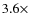 $3.6\times $