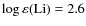 $\log\varepsilon{\rm (Li)}= 2.6$