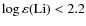 $\log\varepsilon{\rm (Li)} < 2.2$