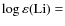 $\log\varepsilon{\rm (Li)}=$