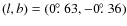 $(l,b)=(0\hbox{$.\!\!^\circ$ }63,-0\hbox{$.\!\!^\circ$ }36)$