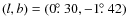 $(l,b)=(0\hbox{$.\!\!^\circ$ }30,-1\hbox{$.\!\!^\circ$ }42)$