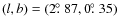 $(l,b)=(2\hbox{$.\!\!^\circ$ }87,0\hbox{$.\!\!^\circ$ }35)$