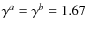 $\gamma^a = \gamma^b = 1.67$