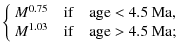 $\displaystyle \left\{
\begin{array}{l l}
M^{0.75} \quad {\rm if} \quad {\rm age...
...M^{1.03} \quad {\rm if} \quad {\rm age}>4.5\: {\rm Ma}; \\
\end{array} \right.$