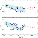 \begin{figure}
\par\includegraphics[width=11.9cm,clip]{12572fig13.ps}
\end{figure}