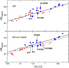 \begin{figure}
\par\includegraphics[width=12cm,clip]{12572fig11.ps}
\end{figure}