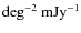 $\rm deg^{-2}~mJy^{-1}$