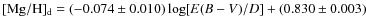 $[{\rm Mg}/{\rm H}]_{\rm d} =(-0.074 \pm 0.010) \log [E(B-V)/D] + (0.830 \pm 0.003)$