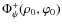 $\Phi_{\psi}^{+}(\rho_0,\varphi_0) $