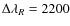 ${\Delta}{\lambda}_{R}=2200$