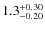 $\rm 1.3^{+0.30}_{-0.20}$
